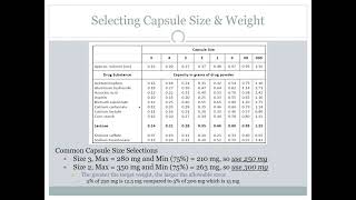 Capsules Dosage Form - Classroom Lecture and Demonstration (2021)