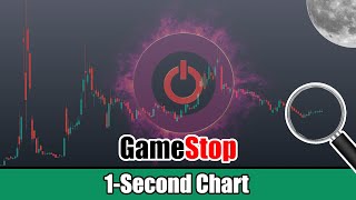 Gamestop (GME) Live 1-Second Chart - Thursday October 07 2021
