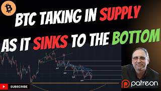 Tracking Bitcoin: BTC Shipwreck Taking in Water (Supply) as it Heads Beneath the Surface (200W SMA)