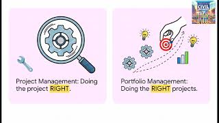The Strategic Architecture of Portfolio Management
