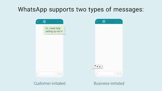 LINK Mobility - WhatsApp Business API