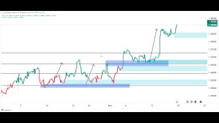 GOLD   LIVE FOREX DAY TRADING