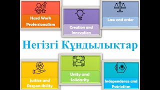 Михайловская Я А  Национальные ценности