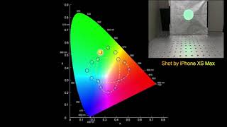 New Algorithms Give Digital Images More Realistic Color