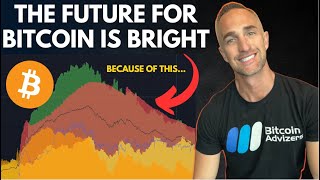 THE REASON WHY YOU SHOULD HOLD BITCOIN AFTER THE FOMC AND CPI!