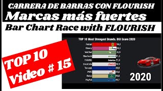 TOP 10 Strongest Brands 2020 | Brand Finance Global 500✅Video Nro.15 | Leida Diaz