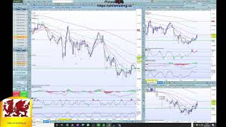 Thursday 30th Sept 2021 Understanding Trading education & Questions