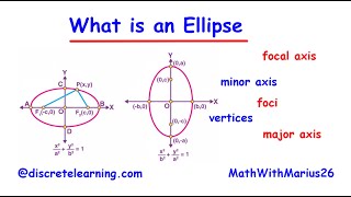 Understanding the Ellipse | Fast and Easy Method