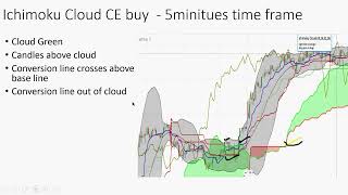 Interactive webinar by Mr.Mukund on 28 August 2022