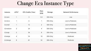Change Ec2 Instance Type