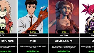 Strongest Alien Anime Characters Rated By AI