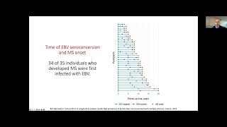 GVN: Forefront of Virology Webinar Featuring Drs. Marianna Cortese & Kjetil Bjornevik