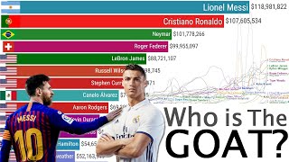 Highest-Paid Athletes in the World History (1990-2025)