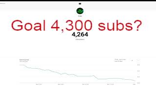 Crake's Live Subscriber count!!