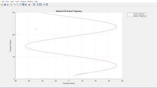 UAV tracking a 3D trajectory using an adaptive back-stepping controller - trajectory #1