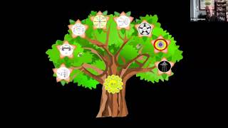 A 21st Century Vision of Wisdom: Session 1 w/ Gregg Henriques