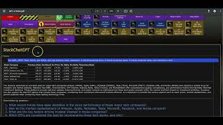Stock AI Machine Learning Analytics with ChatGPT-4 Turbo.