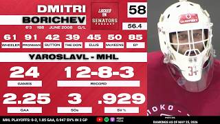 2026 NHL Draft Prospect Profile: Dmitri Borichev
