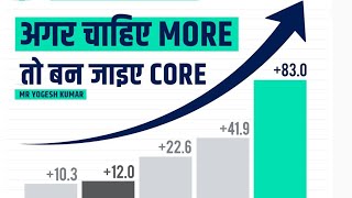 अगर चाहिए MORE तो बन जाइए CORE - by Mr Yogesh Kumar जी