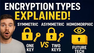 Symmetric vs Asymmetric vs Homomorphic Encryption Explained | Easy Examples