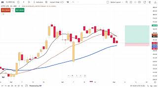 दान मोनासे मोननैयावनो Share Market निफ्राय माबोरै 10%-20% Profit खालामनो ।
