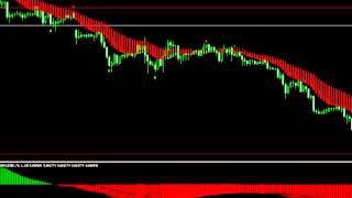 Forex Breakthrough Formula  Buy and Sell Signals