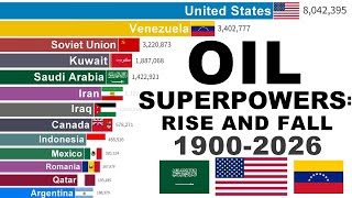 Top Oil Producing Countries 1900–2026 — The Race for Oil Supremacy