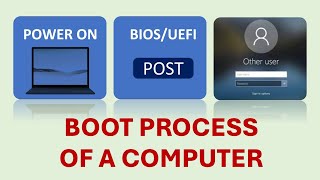 What is boot process in a computer