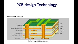 PCB design with Altium | Embedded System Class 6 | Bengali