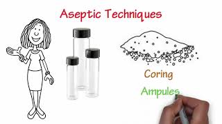 Sterile Compounding