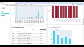 Genome Editing Solution: Knockout Report Walkthrough