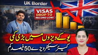UK Visas Decreased | UK Care Sector Visa Issue | How to Get UK Visa? | Pardes Explainers