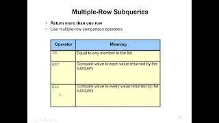 RDBMS Lecture 7 Dated 14th Feb 2022