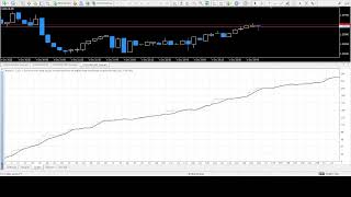 GoldMask Aggressive EA latest version V 1.7 can trade both XAUUSD and Currency Pairs. Live Backtest