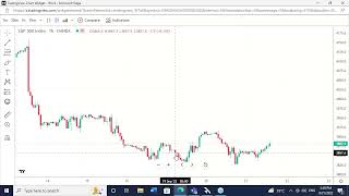 Pre FED Market Review