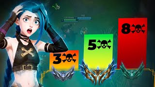 How Many Deaths Is “Correct” as an ADC?