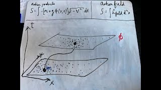 Road to Quantum Field Theory: Basics of Classical Field Theory