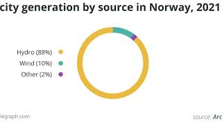 Bitcoin mining in Norway gets the green light as the proposed ban rejected