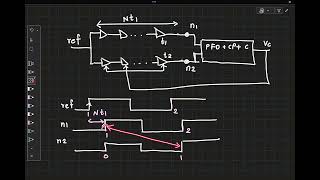EE698G lec17: DLL applications, introduction to noise