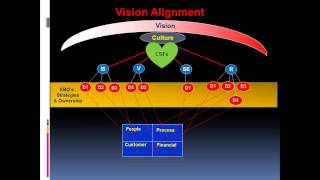 The Secret of Organisational Performance Revealed by Dr. Ted Marra | MILE Webinar