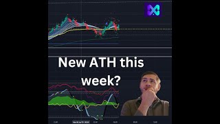 Live Crypto TA with marketcipher!