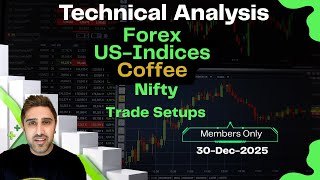 Forex | Us-Indices |Coffee | Nifty | Trade Setups & Technical Analysis