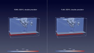 Lossy data compression