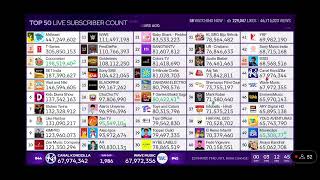 KIMPRO hits 124 million subscribers! Source: @chMDM 