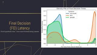 A Comprehensive Evaluation of Incremental Speech Recognition for Conversational AI by Angus Addlesee