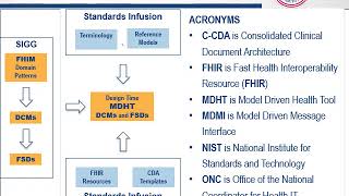 FHIM-MDHT Tooling Vision