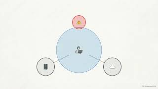 Framework for High Impact Solution Engineering