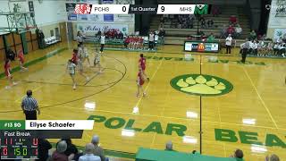 Lady Bears Highlights vs Port Clinton