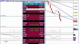 Killer ES trade!!!  ~$15,000 shorting e-mini Futures (LIVE)