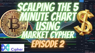 How I made $2500 in 30 minutes-Scalping The 5 Minute Chart!
